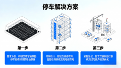 为贸易分析体供给立体车库设备租
