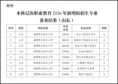 职业手艺大学职业本科专业设置深切对接黄河严